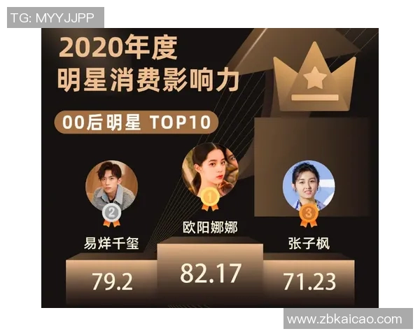 2023年体育明星代言人影响力排行榜揭晓你最喜欢的明星上榜了吗