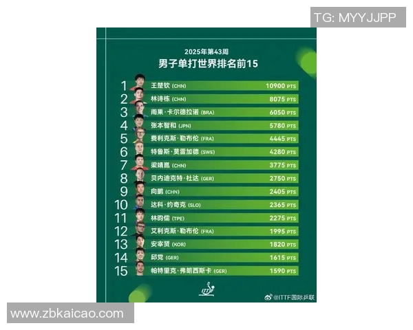 2023年全球体育明星粉丝量排行榜揭晓谁是最受欢迎的运动员 2023年全球体育明星粉丝量排行榜揭晓谁是最受欢迎的运动员