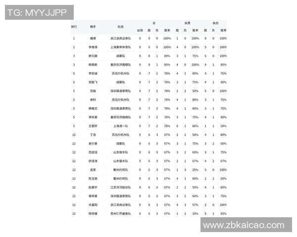 2023年LOL体育明星排名榜单揭晓谁将成为电竞界的顶尖巨星